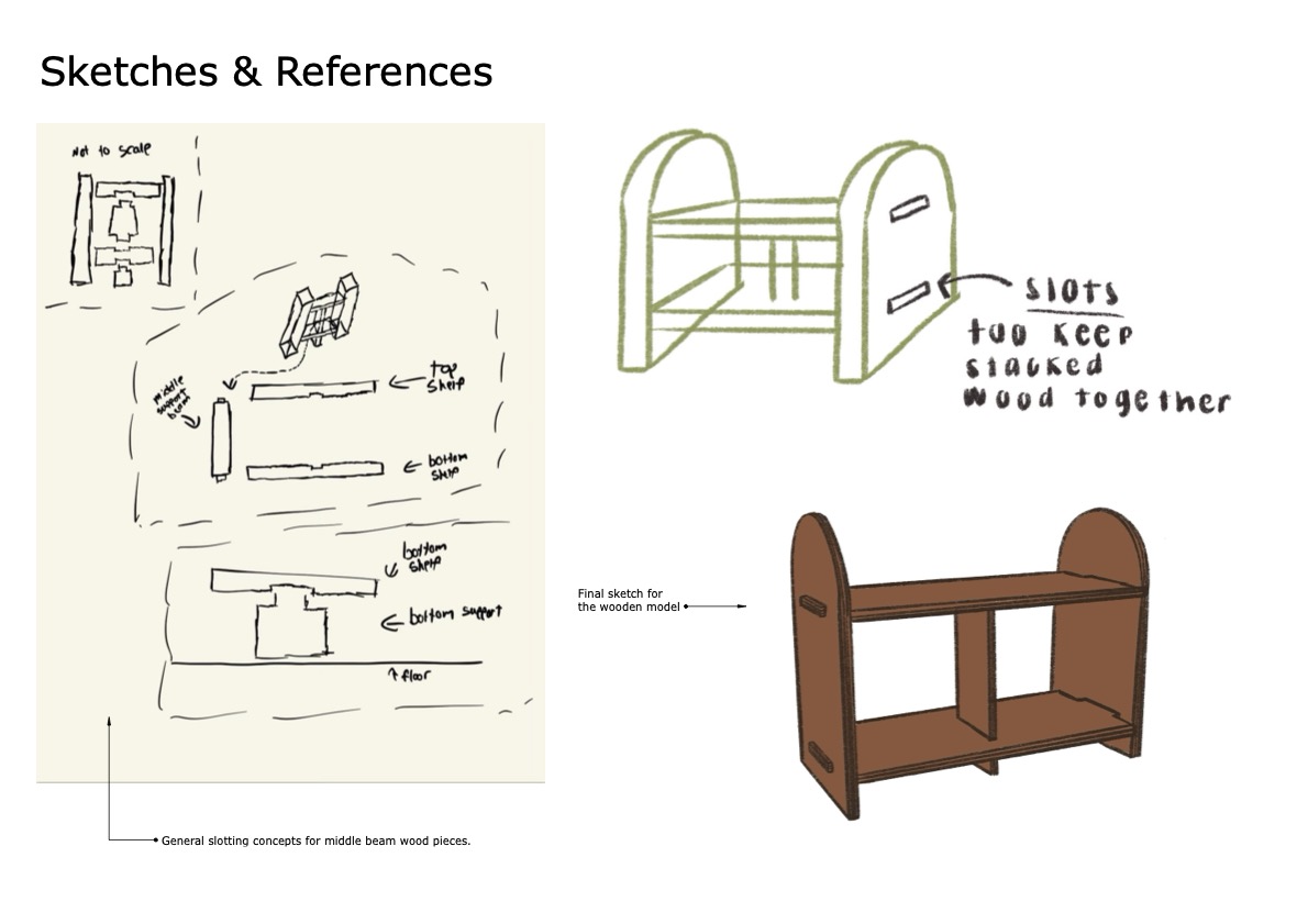 Sketches and references page 2
